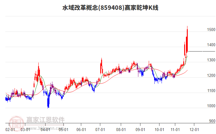 859408水域改革贏家乾坤K線工具