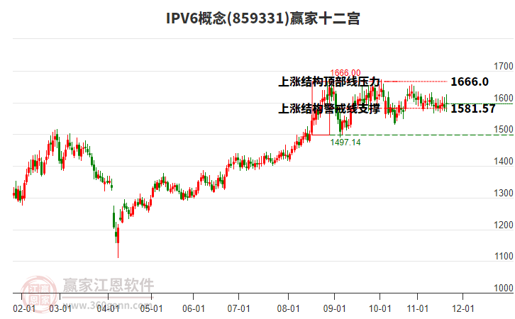 859331IPV6贏家十二宮工具 859331IPV6贏家十二宮工具