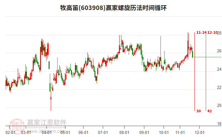 603908牧高笛螺旋歷法時(shí)間循環(huán)工具