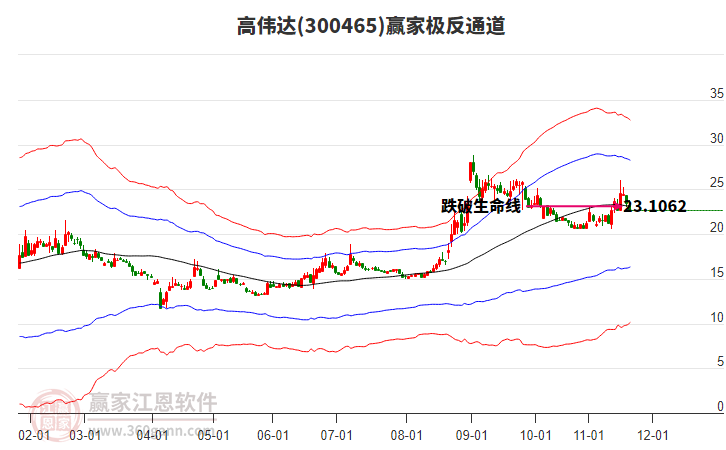 300465高偉達(dá)贏家極反通道工具