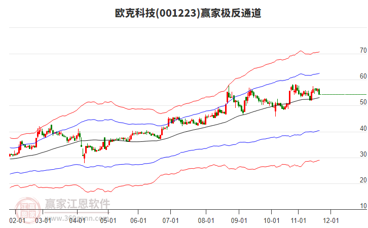 001223歐克科技贏家極反通道工具