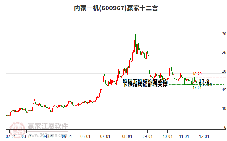 600967內(nèi)蒙一機(jī)贏家十二宮工具
