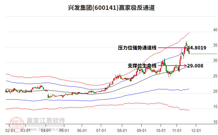 600141興發(fā)集團贏家極反通道工具