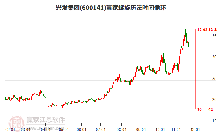 600141興發(fā)集團螺旋歷法時間循環(huán)工具