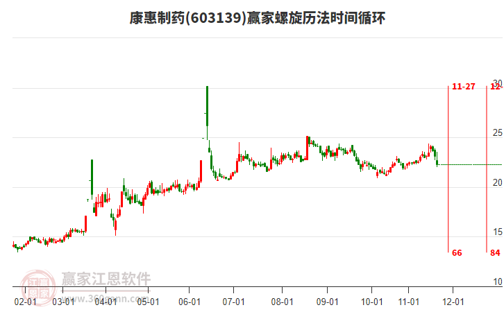 603139康惠制藥螺旋歷法時(shí)間循環(huán)工具