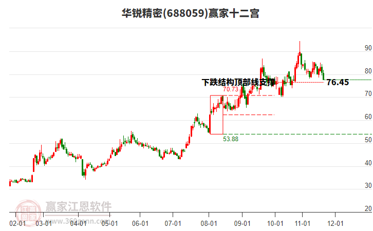 688059華銳精密贏家十二宮工具