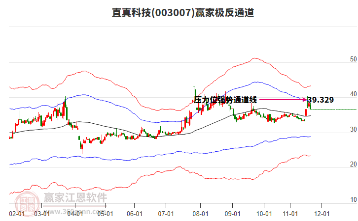 003007直真科技贏家極反通道工具 003007直真科技贏家極反通道工具