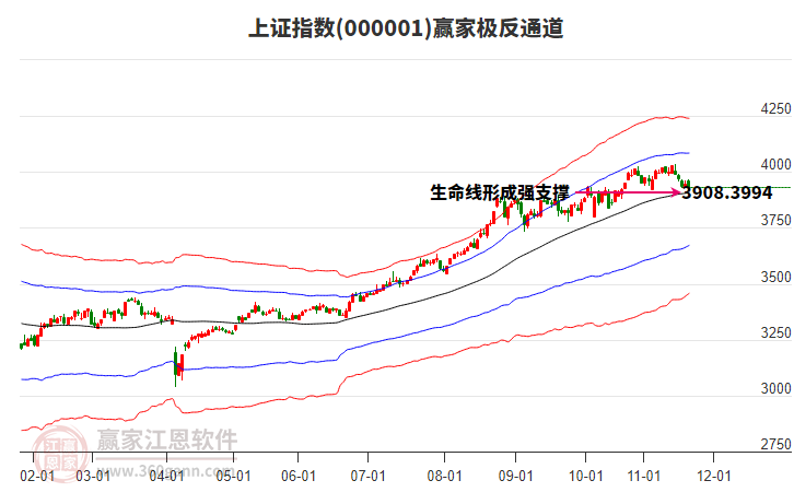 滬指贏家極反通道工具