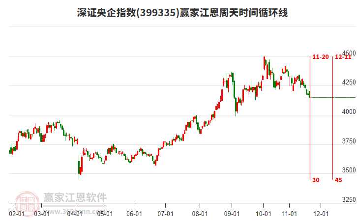 深證央企指數(shù)贏家江恩周天時間循環(huán)線工具 深證央企指數(shù)贏家江恩周天時間循環(huán)線工具
