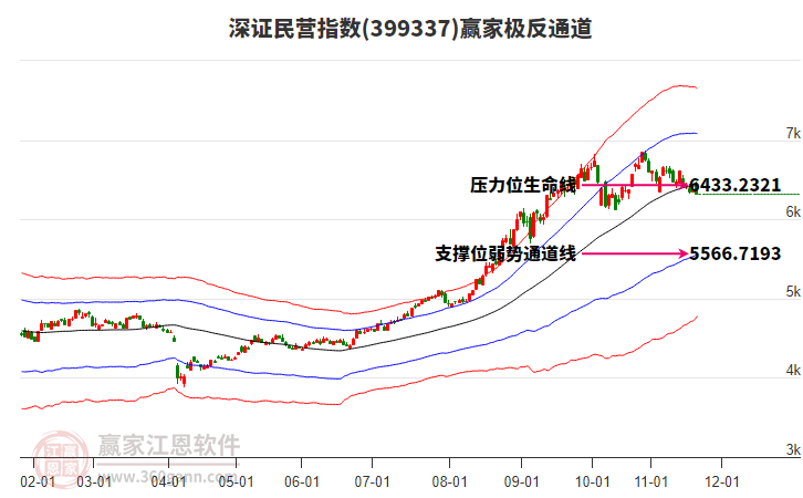 399337深證民營贏家極反通道工具 399337深證民營贏家極反通道工具