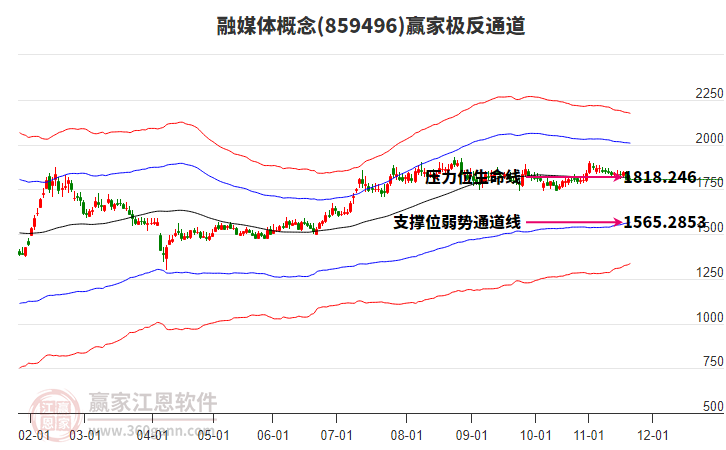 859496融媒體贏家極反通道工具 859496融媒體贏家極反通道工具