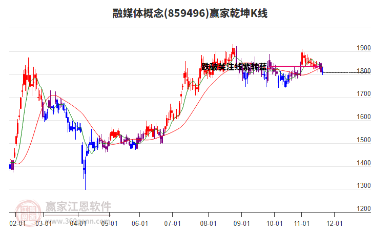 859496融媒體贏家乾坤K線工具 859496融媒體贏家乾坤K線工具