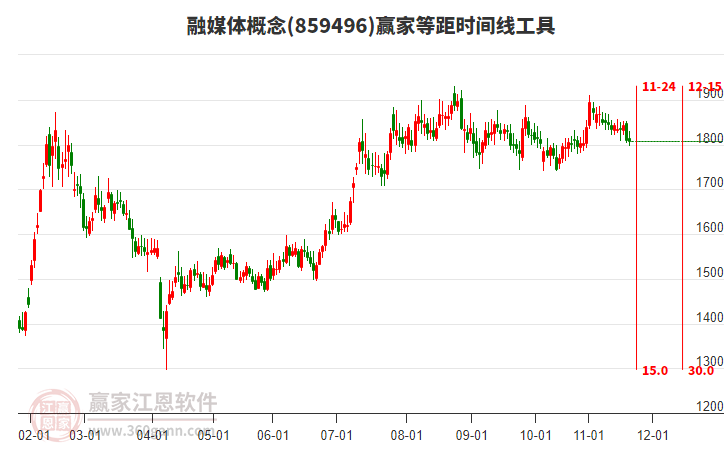 融媒體概念贏家等距時(shí)間周期線工具 融媒體概念贏家等距時(shí)間周期線工具