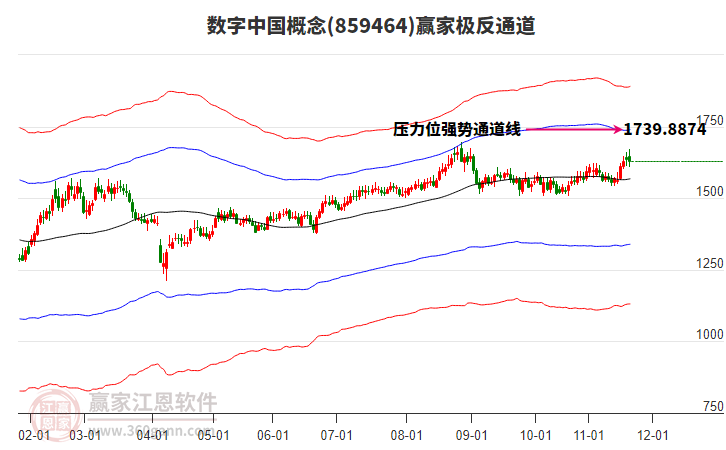 859464數(shù)字中國(guó)贏家極反通道工具