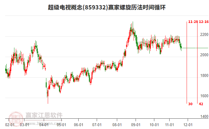 超級(jí)電視概念贏家螺旋歷法時(shí)間循環(huán)工具