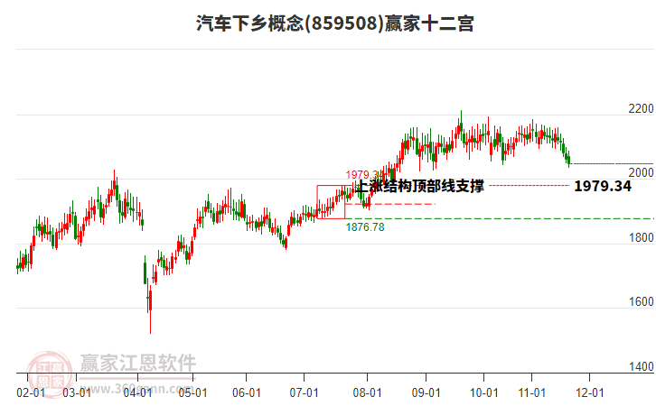 859508汽車下鄉(xiāng)贏家十二宮工具 859508汽車下鄉(xiāng)贏家十二宮工具