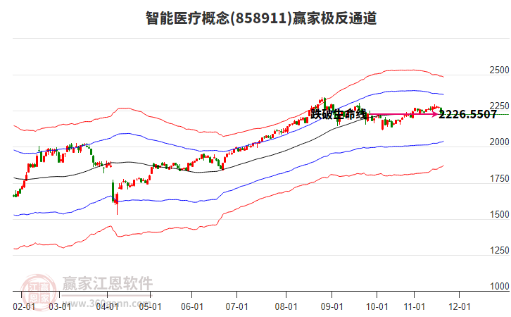 858911智能醫(yī)療贏家極反通道工具