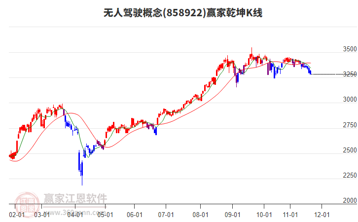 858922無人駕駛贏家乾坤K線工具 858922無人駕駛贏家乾坤K線工具