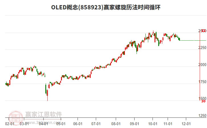 OLED概念贏家螺旋歷法時(shí)間循環(huán)工具