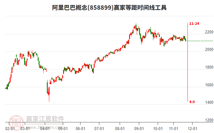 阿里巴巴 阿里巴巴
