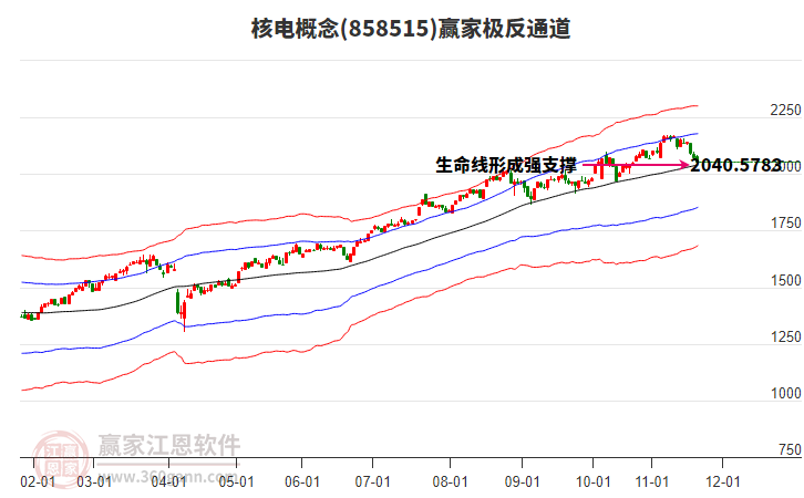858515核電贏家極反通道工具 858515核電贏家極反通道工具