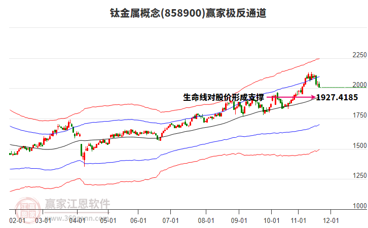 858900鈦金屬贏家極反通道工具 858900鈦金屬贏家極反通道工具