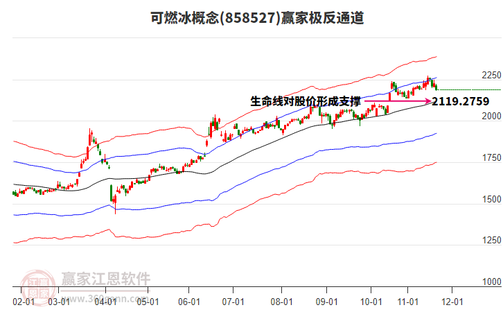 858527可燃冰贏家極反通道工具
