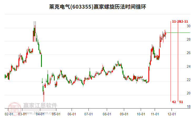 603355萊克電氣贏家螺旋歷法時(shí)間循環(huán)工具