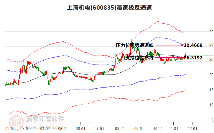 600835上海機電贏家極反通道工具 600835上海機電贏家極反通道工具