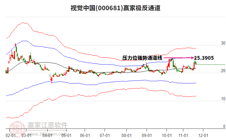 000681視覺中國贏家極反通道工具