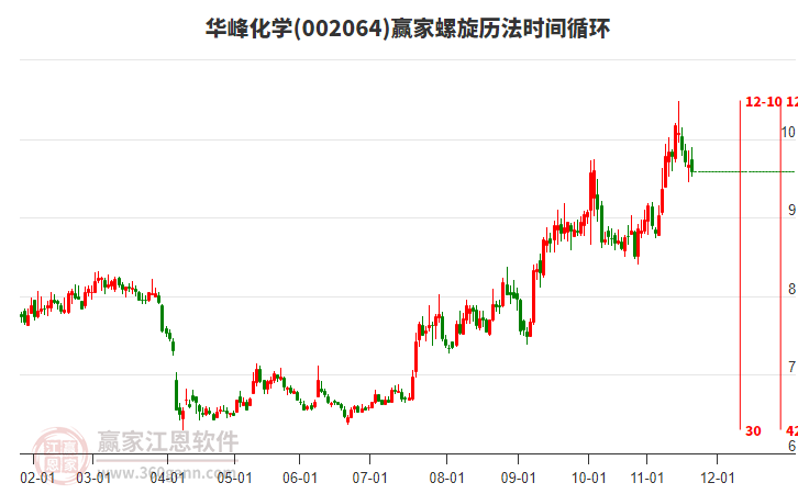 002064華峰化學(xué)贏家螺旋歷法時(shí)間循環(huán)工具