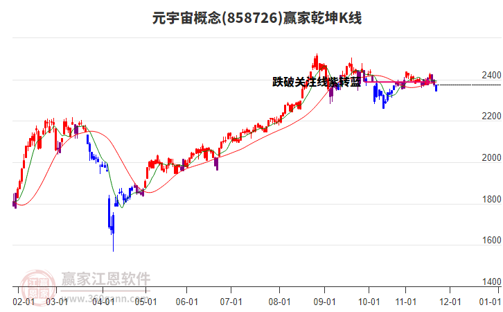 858726元宇宙贏家乾坤K線工具