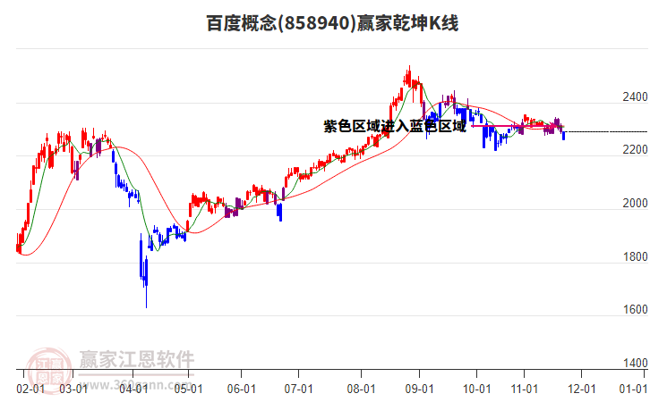 858940百度贏家乾坤K線工具