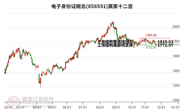 858591電子身份證贏家十二宮工具 858591電子身份證贏家十二宮工具