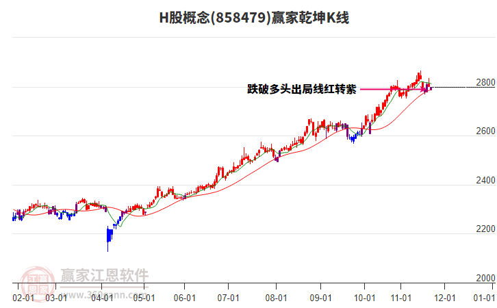 858479H股贏家乾坤K線工具 858479H股贏家乾坤K線工具