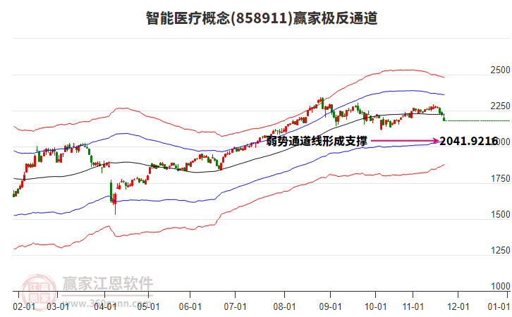 858911智能醫(yī)療贏(yíng)家極反通道工具