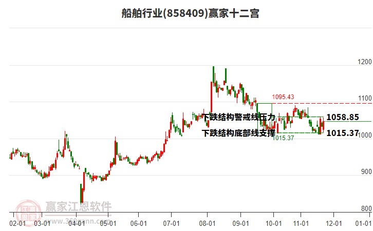 858409船舶贏家十二宮工具