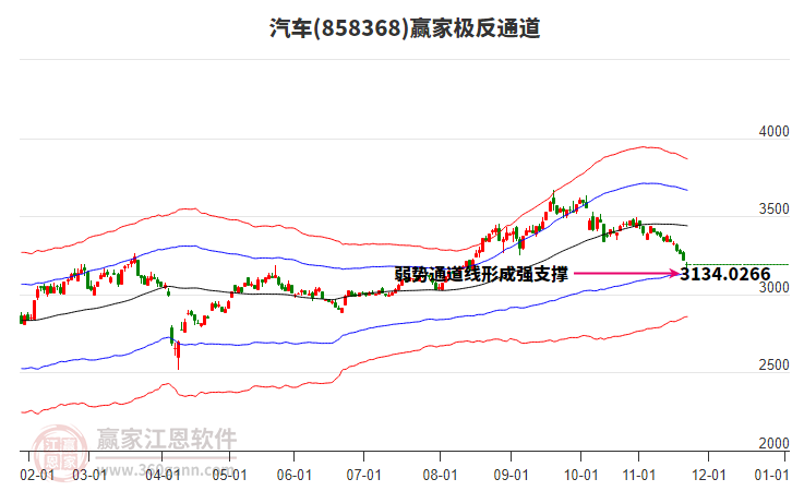 858368汽車贏家極反通道工具