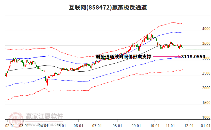858472互聯(lián)網(wǎng)贏家極反通道工具