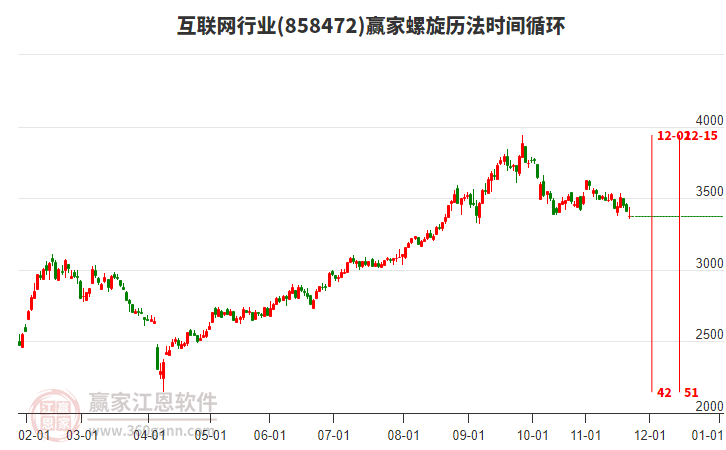 互聯(lián)網(wǎng)