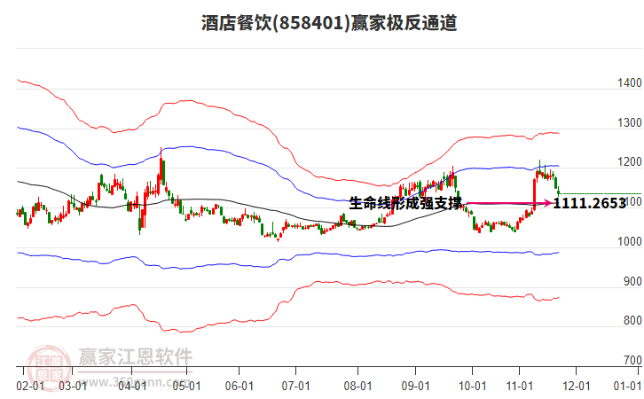 858401酒店餐飲贏家極反通道工具