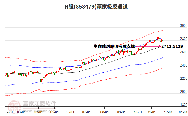 858479H股贏家極反通道工具 858479H股贏家極反通道工具