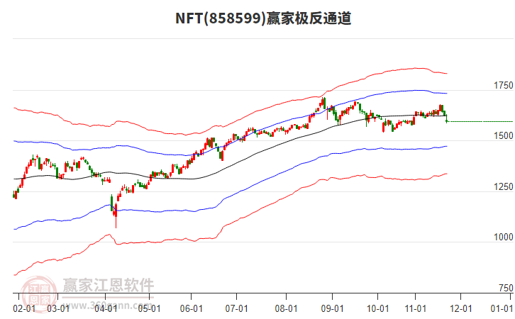 858599NFT贏(yíng)家極反通道工具