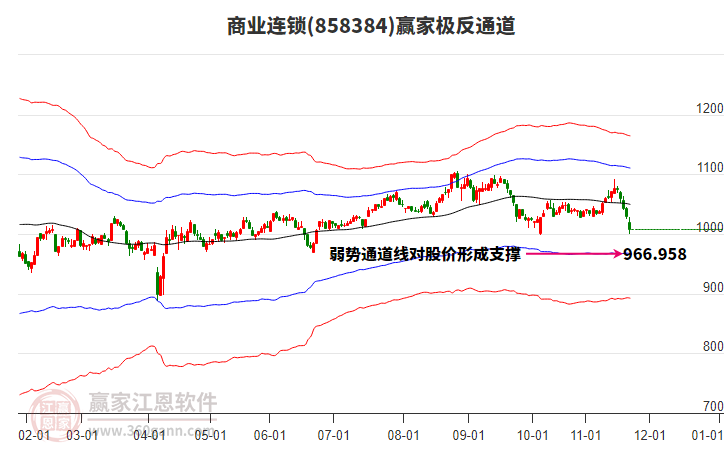 858384商業(yè)連鎖贏家極反通道工具 858384商業(yè)連鎖贏家極反通道工具