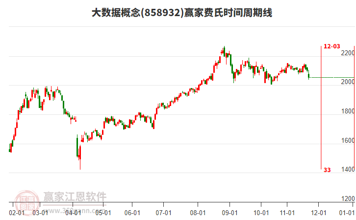 大數(shù)據(jù)