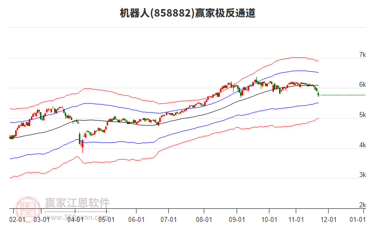 858882機(jī)器人贏家極反通道工具 858882機(jī)器人贏家極反通道工具