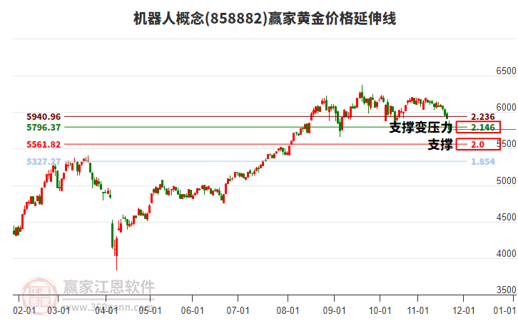 機(jī)器人 機(jī)器人