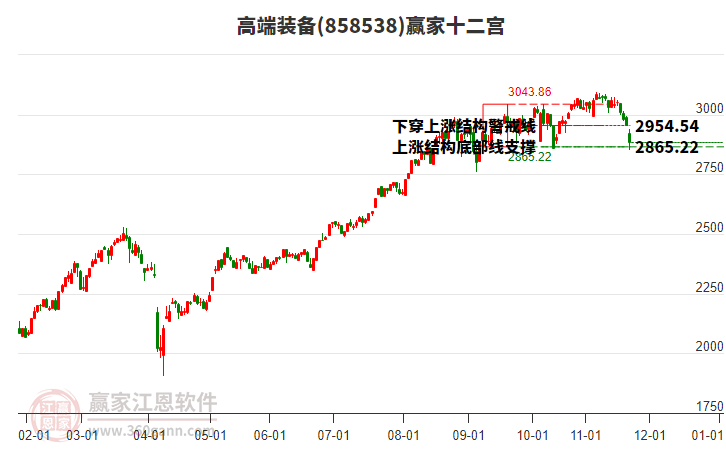 858538高端裝備贏家十二宮工具 858538高端裝備贏家十二宮工具