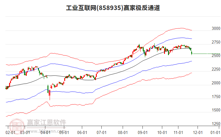 858935工業(yè)互聯(lián)網(wǎng)贏家極反通道工具 858935工業(yè)互聯(lián)網(wǎng)贏家極反通道工具