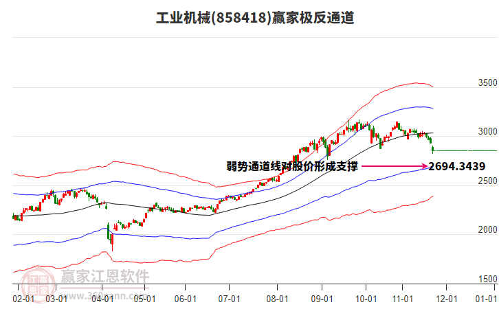 858418工業(yè)機(jī)械贏家極反通道工具